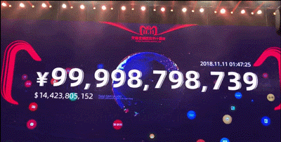 天貓“雙11”的總成交額為2135億