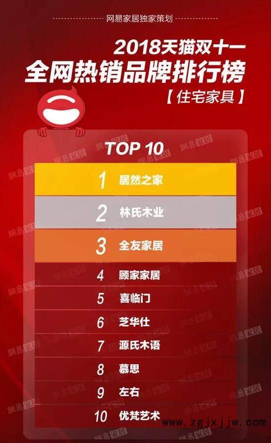 雙十一家具排行榜