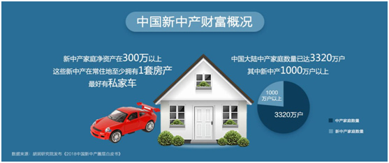 中國(guó)新中產(chǎn)人群畫像