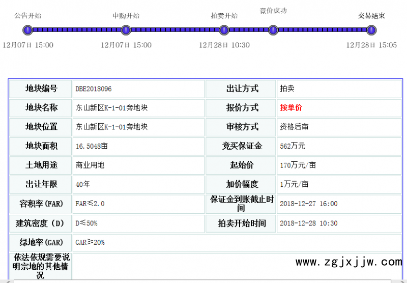 地塊的基本情況和規劃指標要求