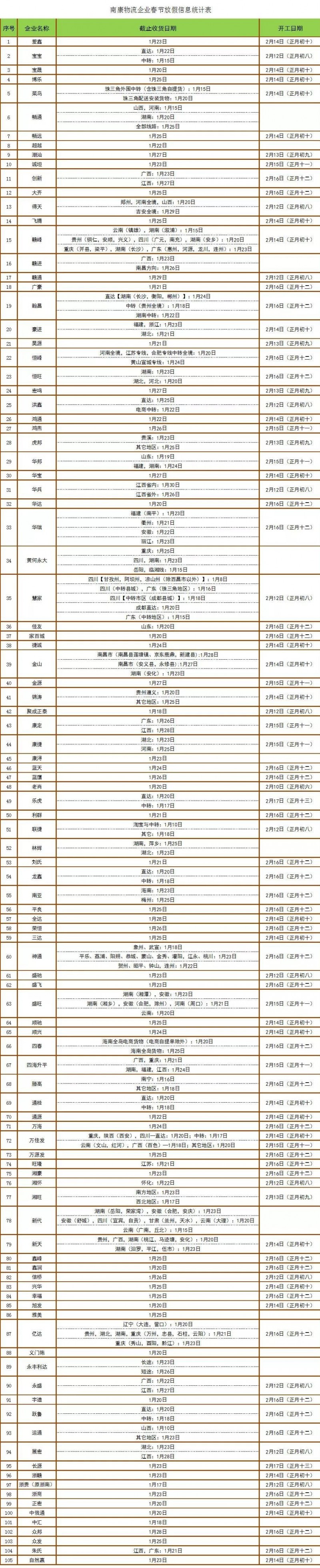 2019春節(jié)南康家具物流企業(yè)截止收貨時間匯總
