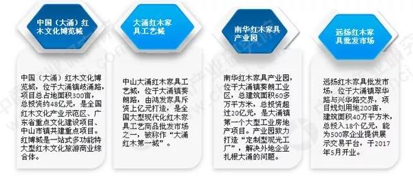 全國最大的紅木家具生產基地&mdash;&mdash;大涌