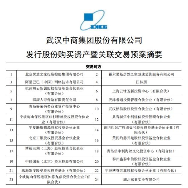 居然之家A股借殼上市