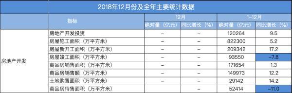 2018年房屋竣工面積93,550萬平方米