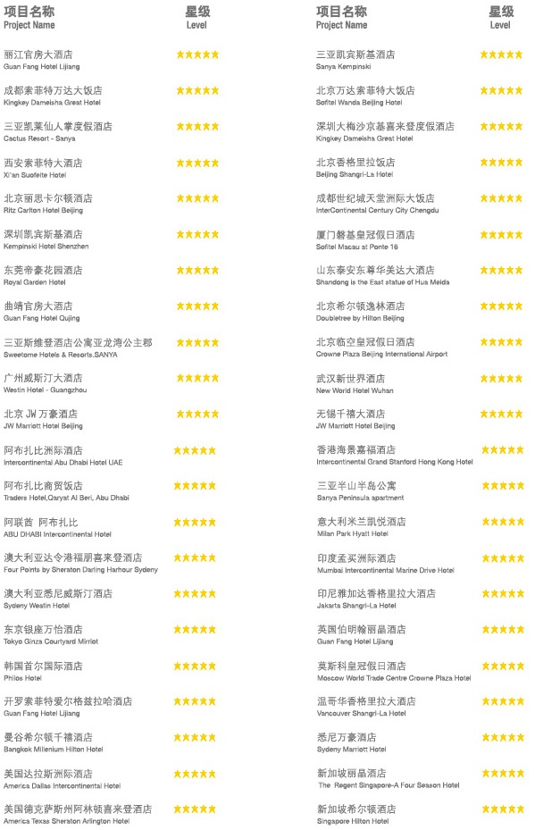 鑫適意酒店工程案例5