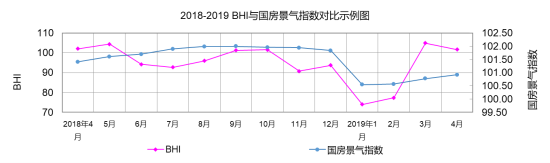 4月全國規(guī)模以上家居賣場銷售844億元，延續(xù)旺季走勢2