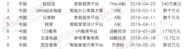 家居服務類平臺