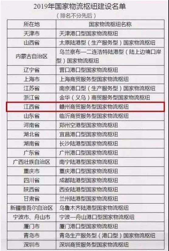 贛州位列其中，成為江西唯一