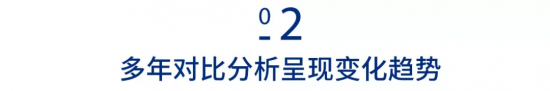 多年對比分析呈現(xiàn)變化趨勢