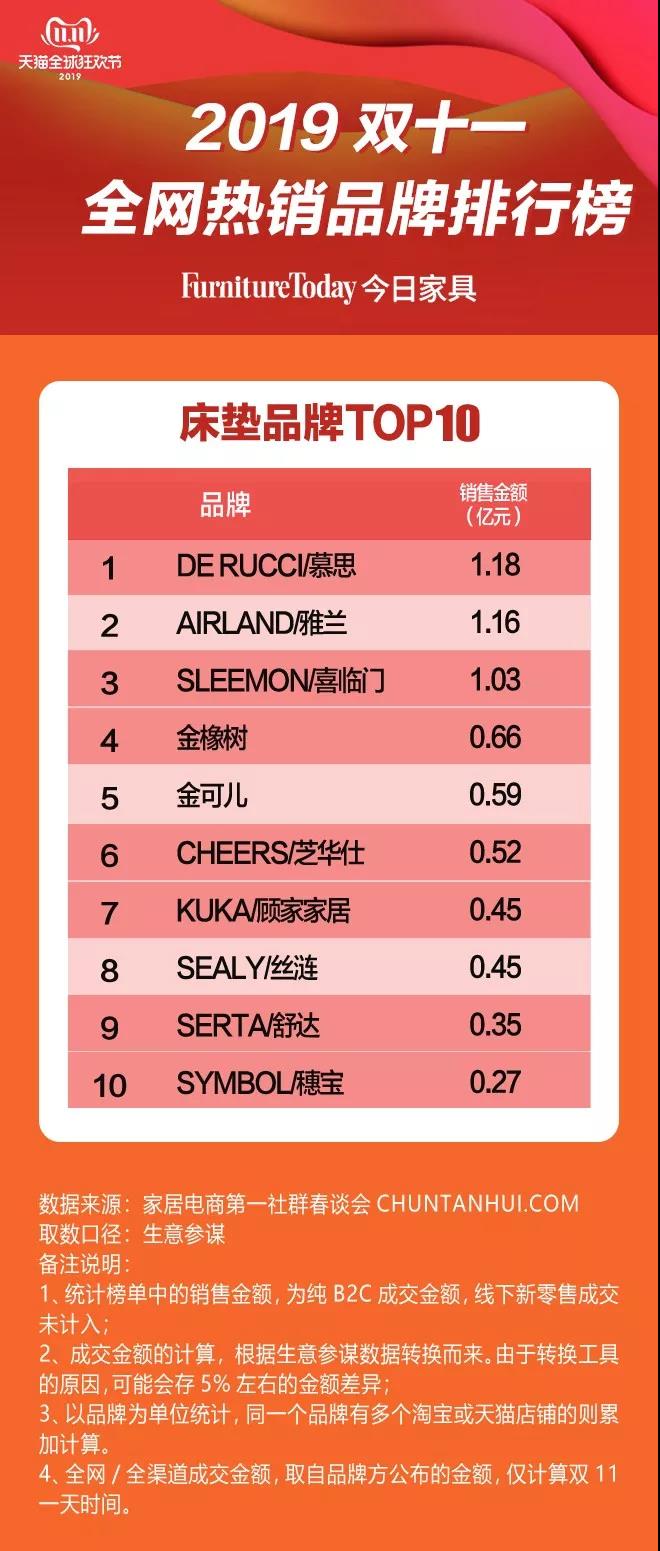 床墊品牌TOP10