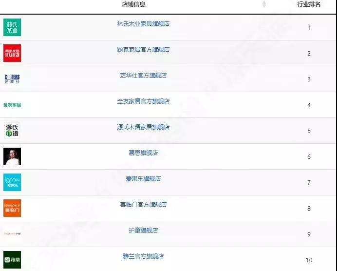 &ldquo;店鋪&rdquo;為核算單位的排行榜