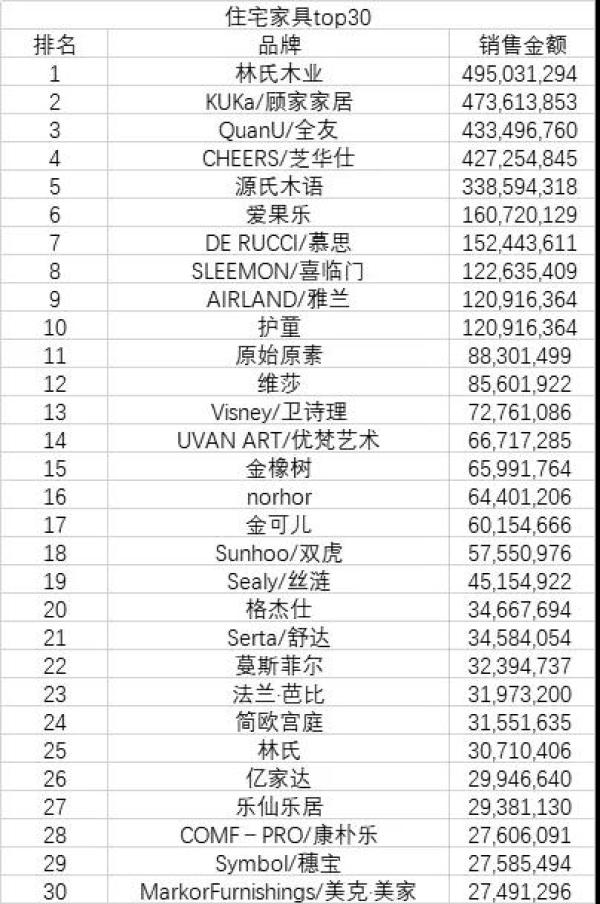從TOP店鋪可以看到什么？