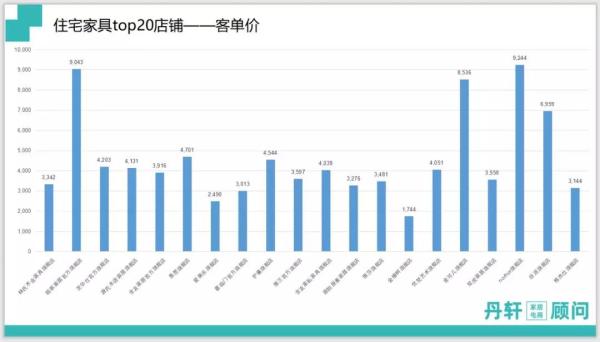 雙十一住宅家具TOP20訪客量
