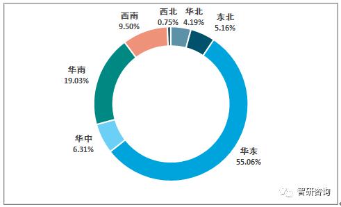 2019年1-8月我國木質家具產量區域集中度