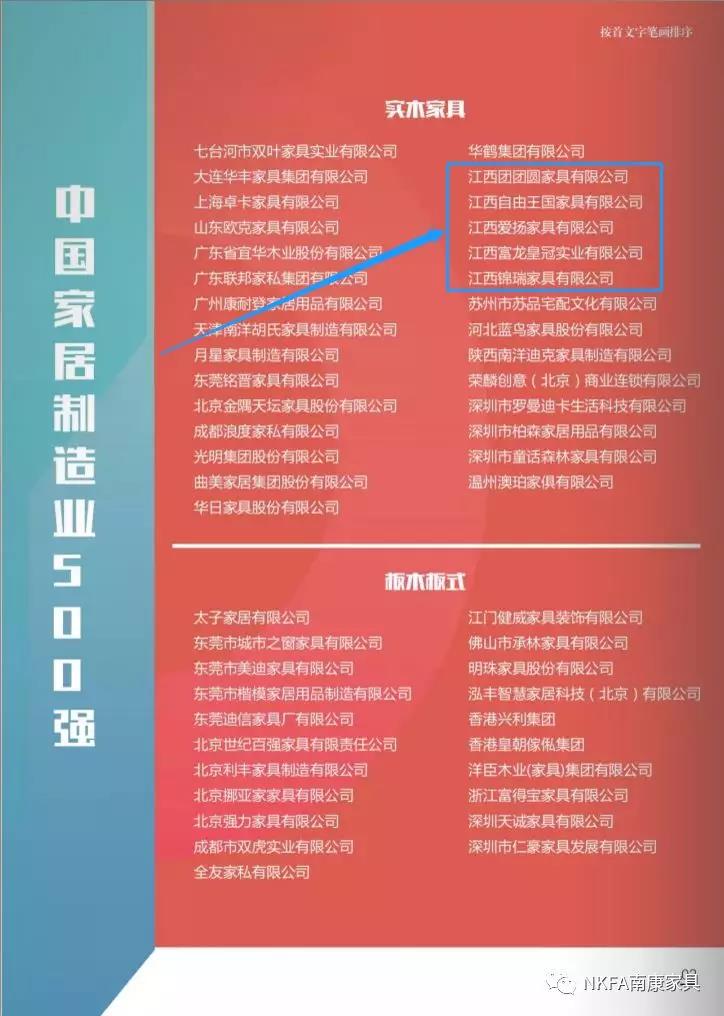 5家南康家具企業榮登中國家居制造500強