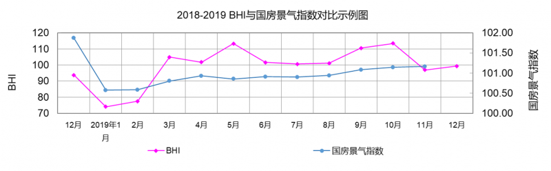 去年12月建材家居賣場銷售額超九百億，全年累計超萬億
