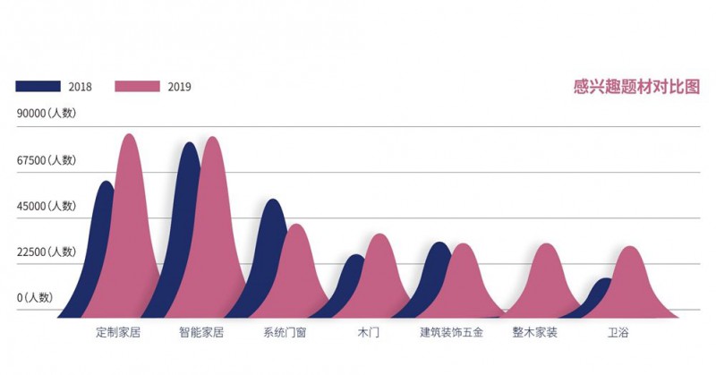 中國建博會觀眾數據分析