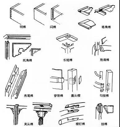 榫卯結(jié)構(gòu)