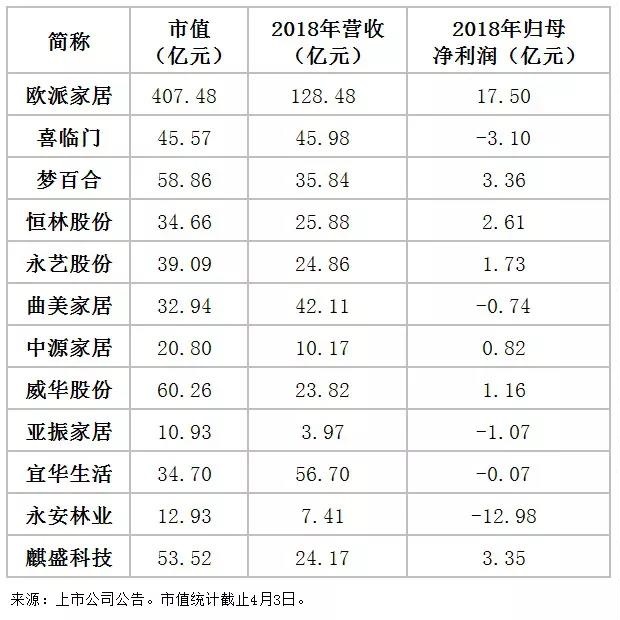 業績預告顯示：150億營收龍頭有望誕生2