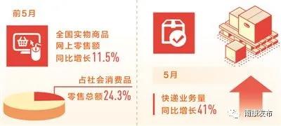 新業(yè)態(tài)發(fā)力 新消費(fèi)升級(jí)