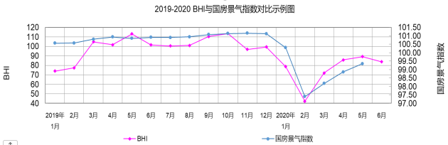 家居賣場(chǎng)2020上半年銷售額降四成，中小賣場(chǎng)危機(jī)加大！