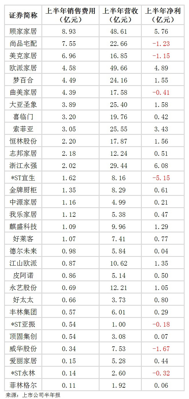 大企業(yè)，大手筆
