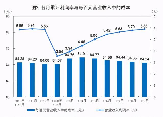1-9月全國(guó)家具制造業(yè)利潤(rùn)總額235.7億元，下降22.4%