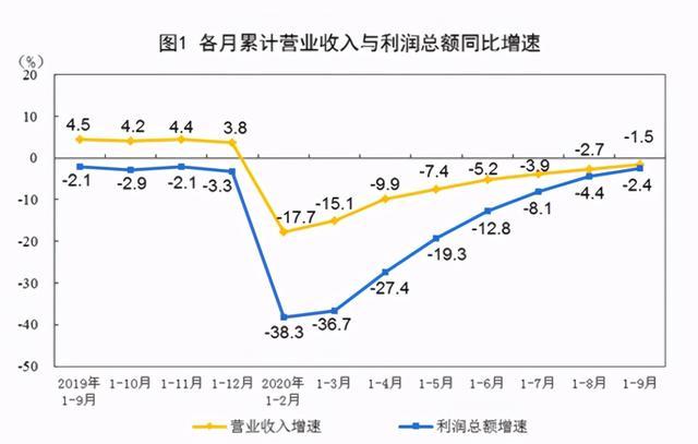 1-9月全國(guó)家具制造業(yè)利潤(rùn)總額235.7億元，下降22.4%