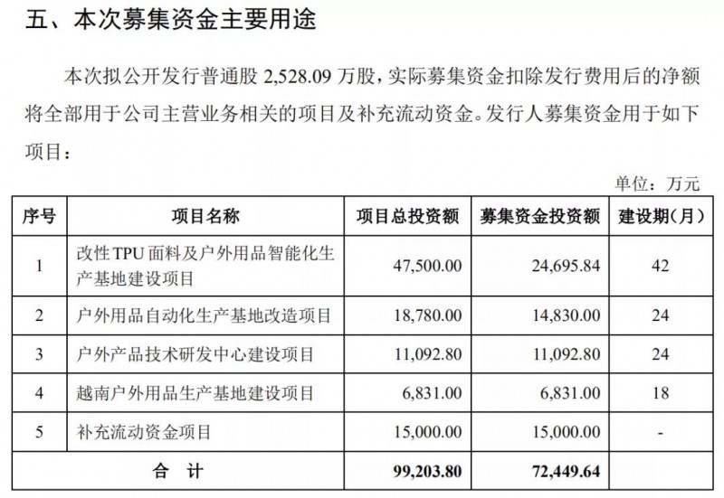 浙江大自然戶外用品股份有限公司3