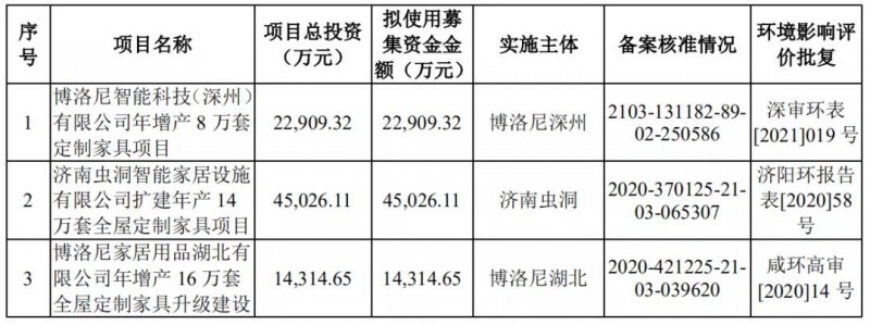 青島有屋智能家居科技股份有限公司目前已經公布招股說明書。