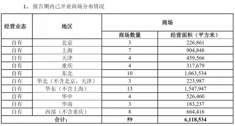 紅星美凱龍目前經(jīng)營(yíng)著多少家家居商場(chǎng)
