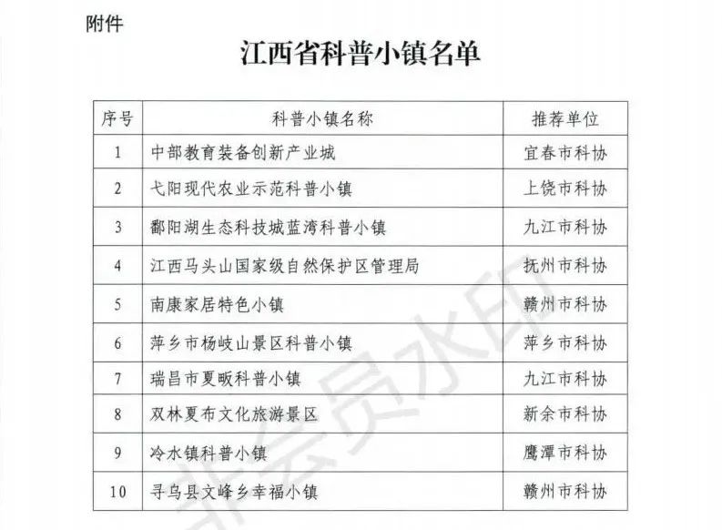 南康家居小鎮被評為&ldquo;江西省科普小鎮&rdquo;3