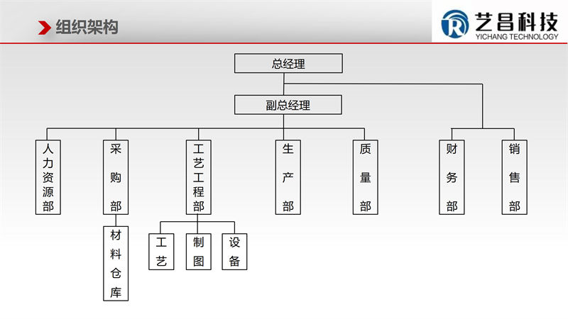江西贛州藝昌科技防火門12