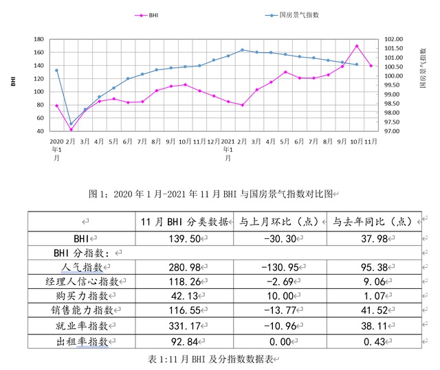 11月全國建材家居賣場銷售額創同期新高，市場延續旺季行情