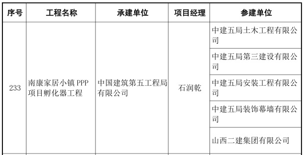 南康家居小鎮(zhèn)PPP項目孵化器工程榮獲中國建筑行業(yè)最高榮譽!3