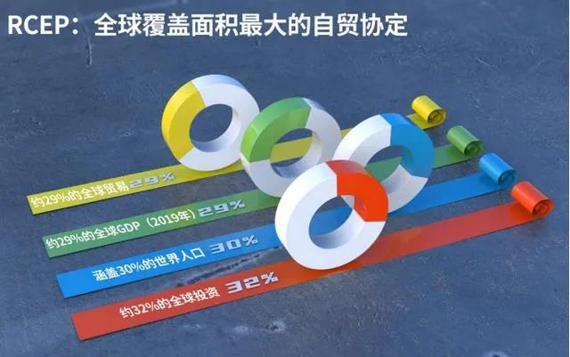 RCEP正式生效，家具業(yè)將迎來利好