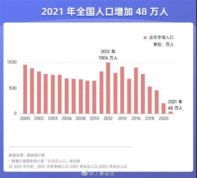 2021年全國凈增人口48萬,家居業將迎來重大機遇和挑戰!