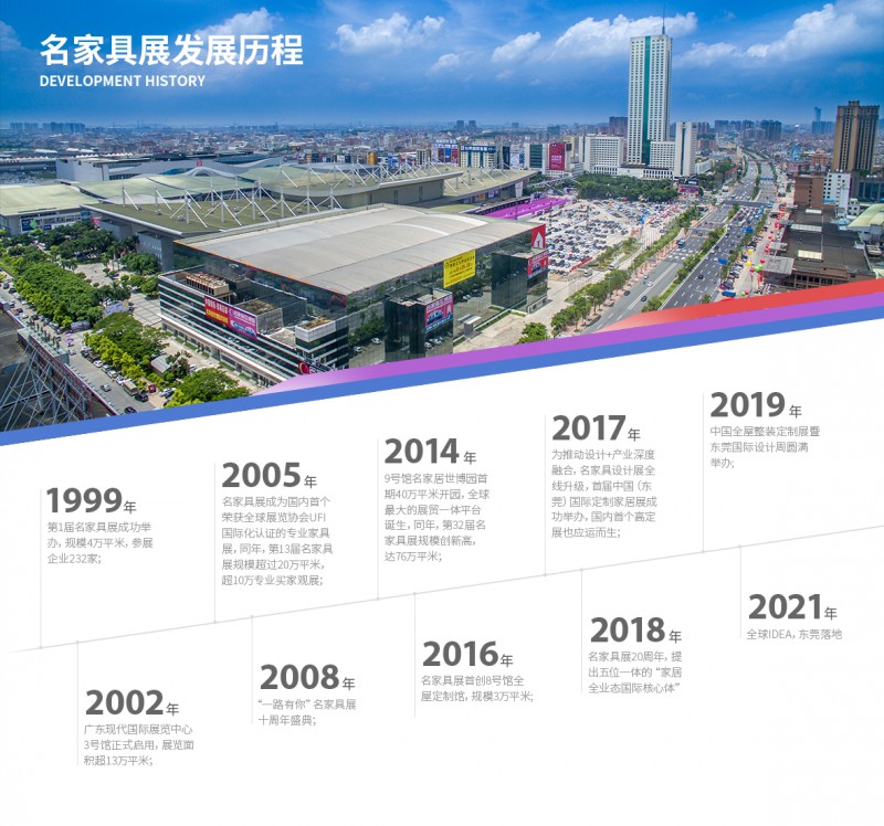 名家具展發展歷程