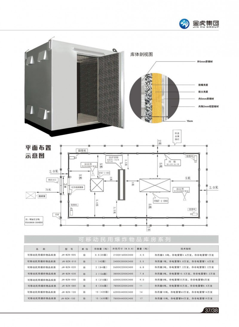 公檢法智能槍彈柜、存管柜、金庫門，爆炸危險品庫房，保險箱、保險柜，金虎安防設備廠家