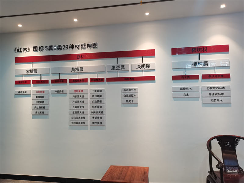 紅香閣 龍回紅 紅木家具展廳實拍