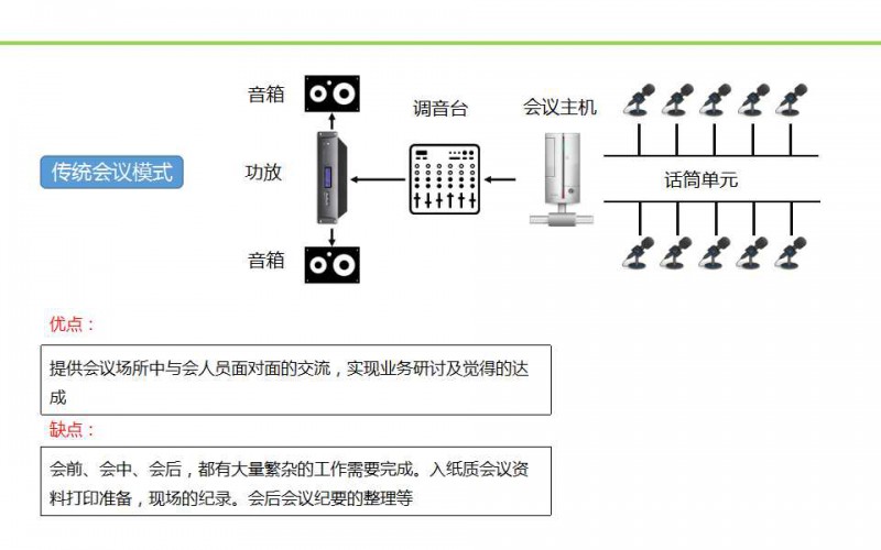 一靈智能多功能無紙化會議系統