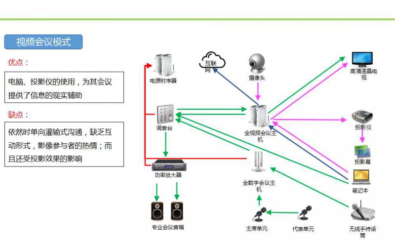 一靈智能多功能無紙化會議系統