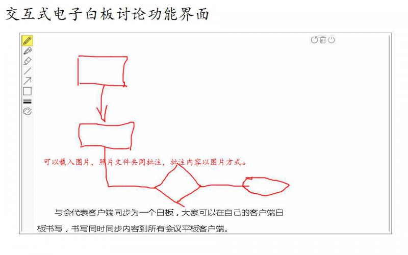 一靈智能多功能無紙化會議系統