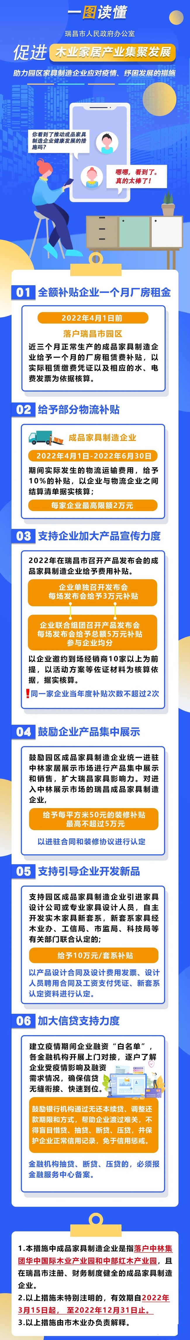 江西瑞昌印發助力家具制造企業應對疫情、 紓困發展的措施