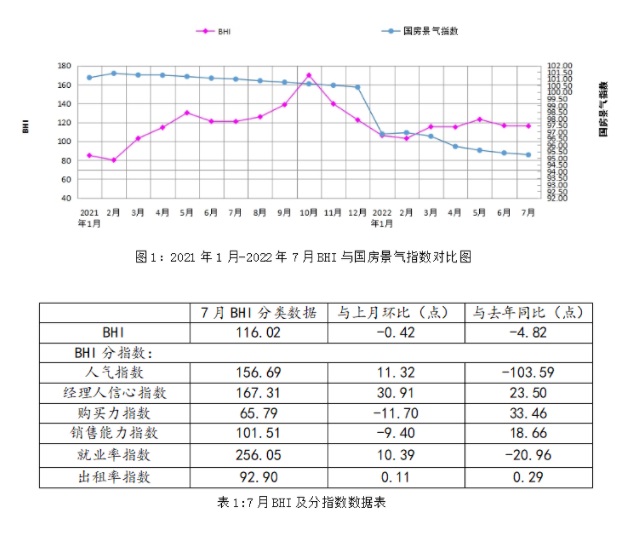 全國建材家居賣場7月銷售額為1118.10億元 同比上漲兩成