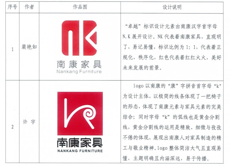 &ldquo;南康家具&rdquo;全新商標設計入圍作品公示
