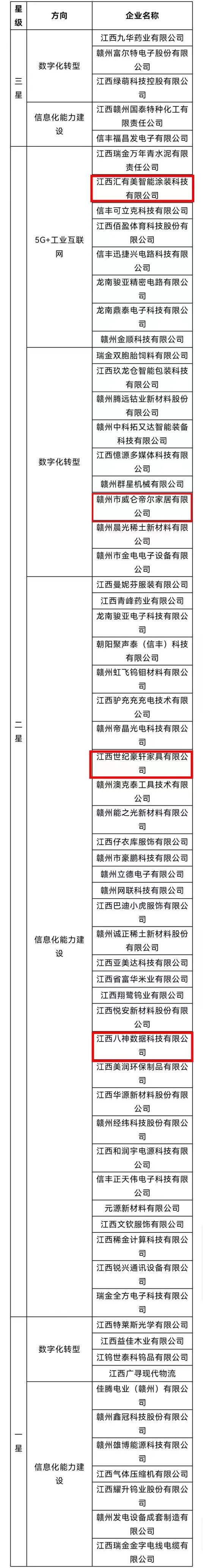 祝賀！南康家具行業4家企業獲評省級示范企業