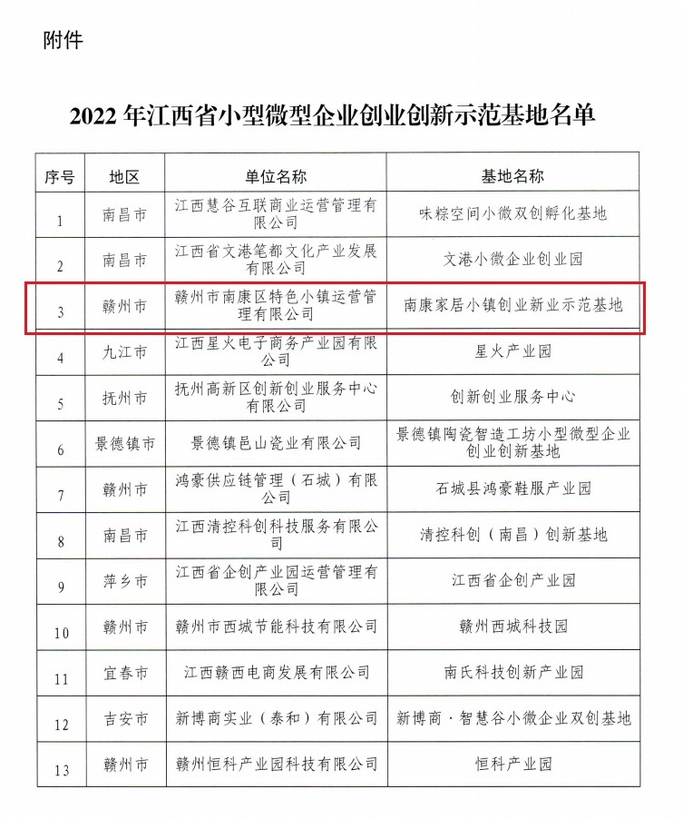 南康家居小鎮(zhèn)再添榮譽！榮獲省級稱號&middot;&middot;&middot;