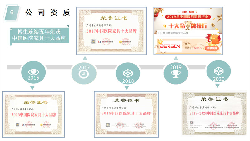 醫(yī)療家具,醫(yī)用家具,醫(yī)養(yǎng)家具