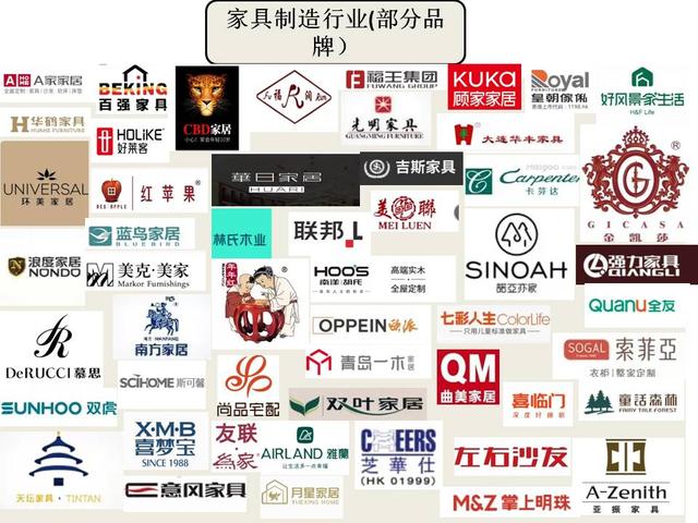 家具分類、家具品牌及其購買渠道